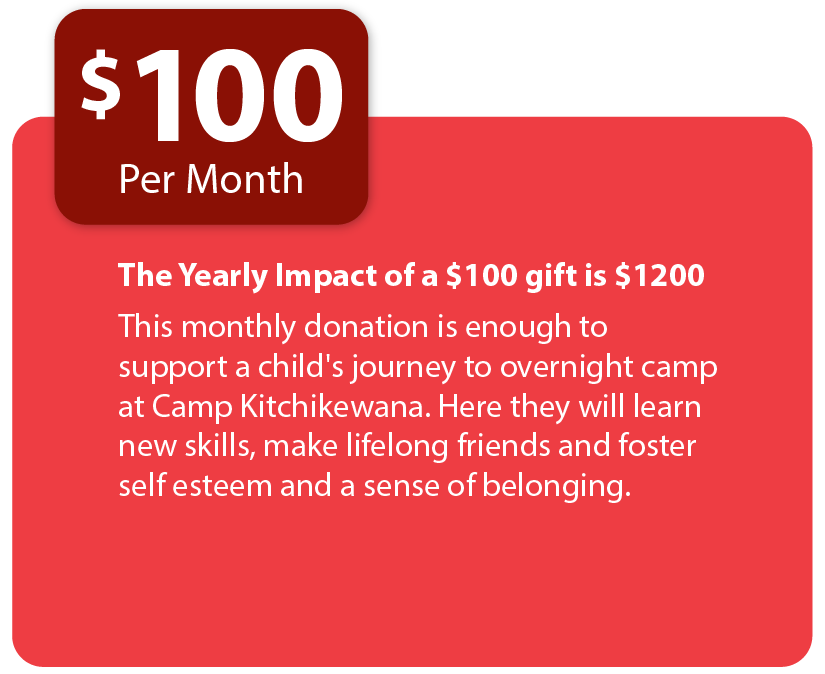 The Yearly Impact of a $100 gift is $1200. This monthly donation is enough to support a child's journey to overnight camp at Camp Kitchikewana. Here they will learn new skills, make lifelong friends and foster self esteem and a sense of belonging.